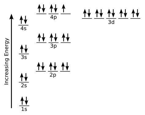 Bromine Electron Configuration (Br) with Orbital Diagram.